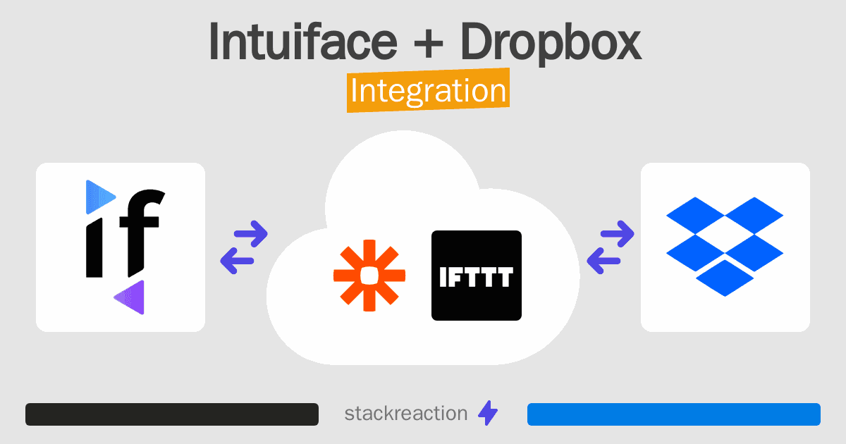 Intuiface and Dropbox Integration