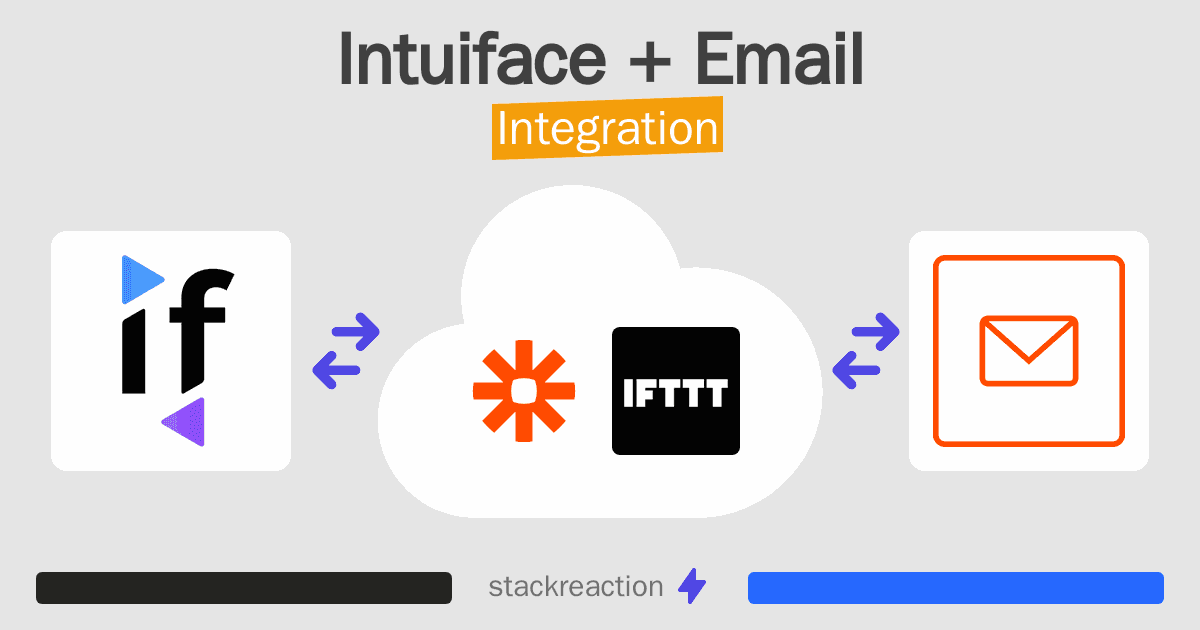 Intuiface and Email Integration