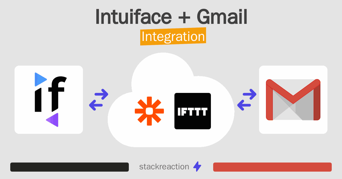 Intuiface and Gmail Integration