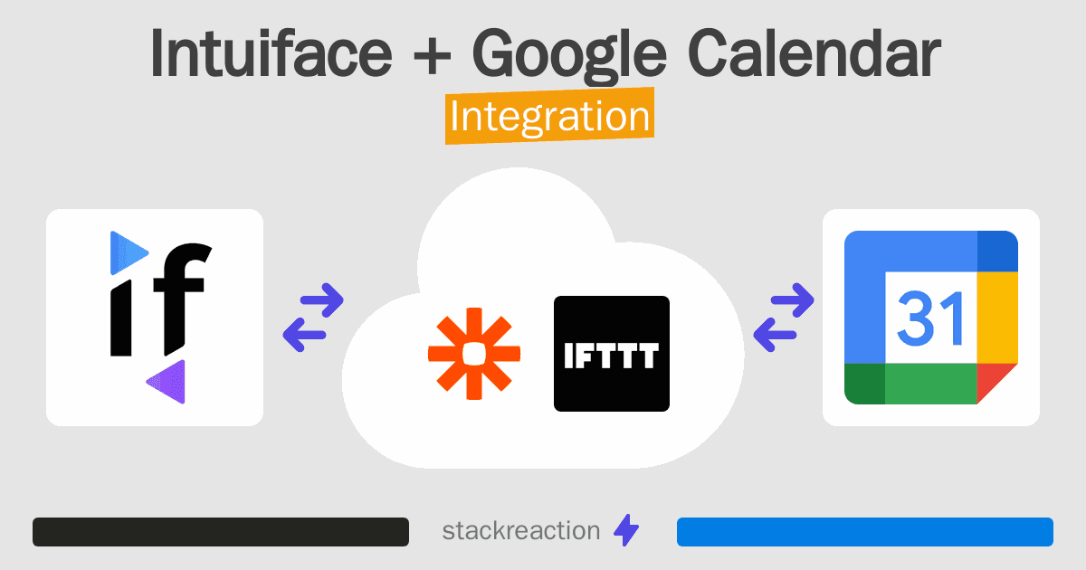 Intuiface and Google Calendar Integration