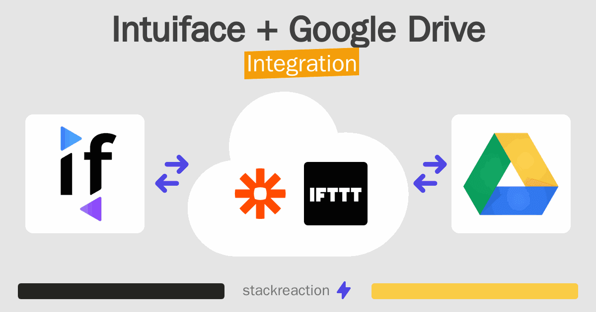 Intuiface and Google Drive Integration
