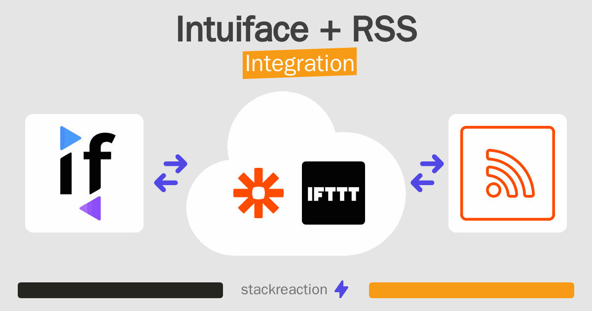 Intuiface and RSS Integration