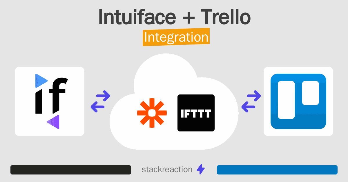 Intuiface and Trello Integration
