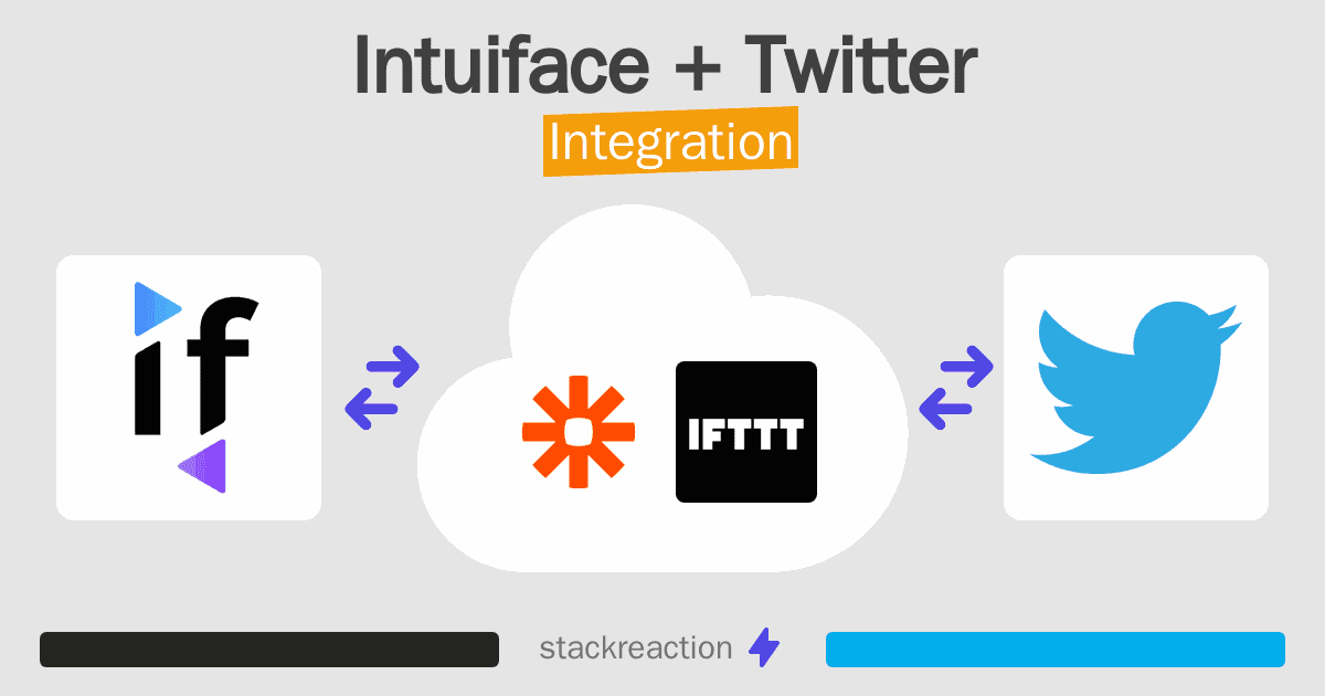 Intuiface and Twitter Integration