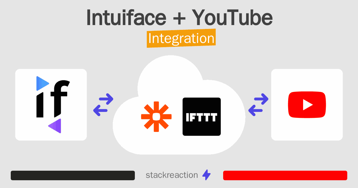 Intuiface and YouTube Integration