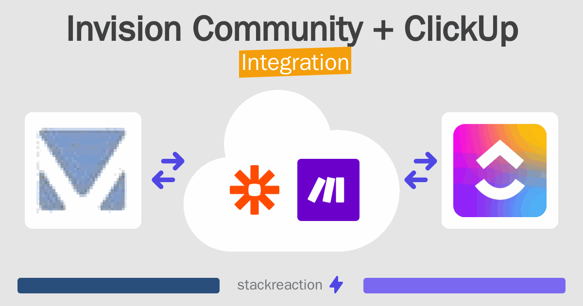 Invision Community and ClickUp Integration