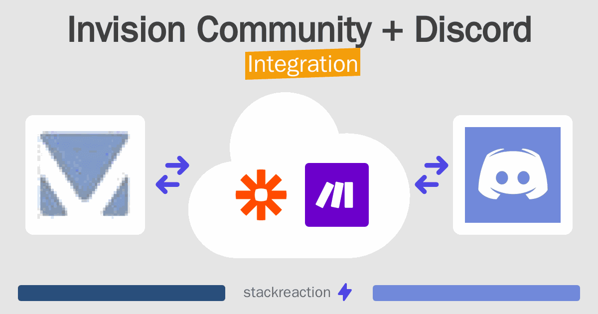 Invision Community and Discord Integration