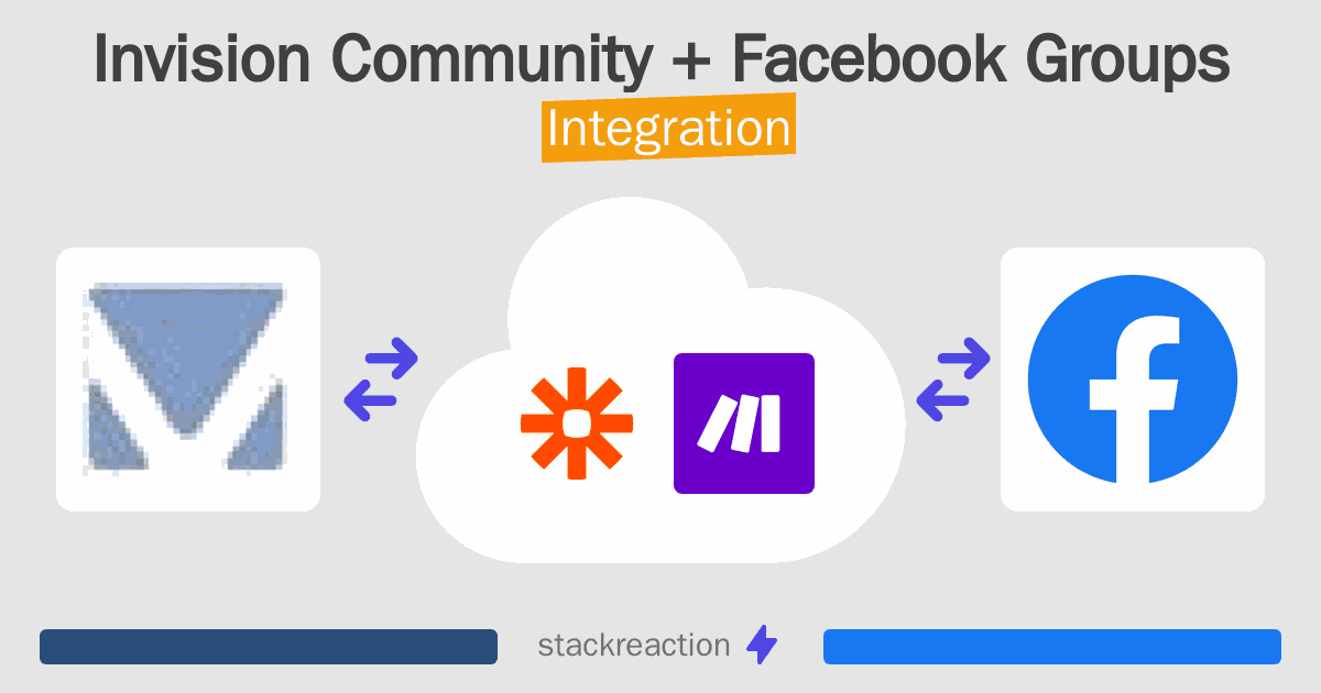 Invision Community and Facebook Groups Integration