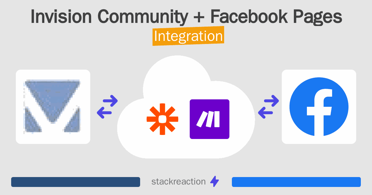 Invision Community and Facebook Pages Integration