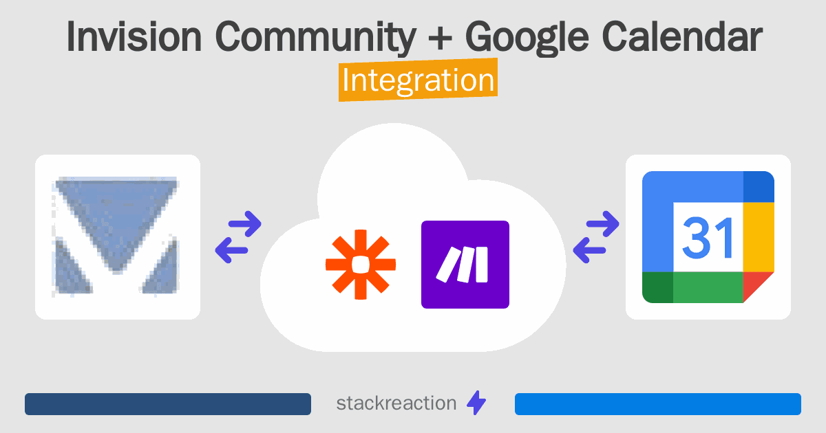 Invision Community and Google Calendar Integration