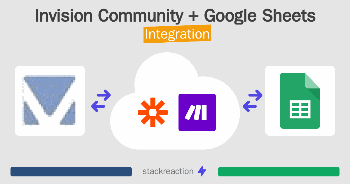 Invision Community and Google Sheets Integration