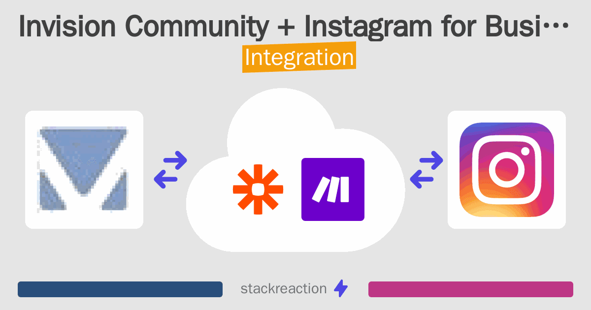 Invision Community and Instagram for Business Integration