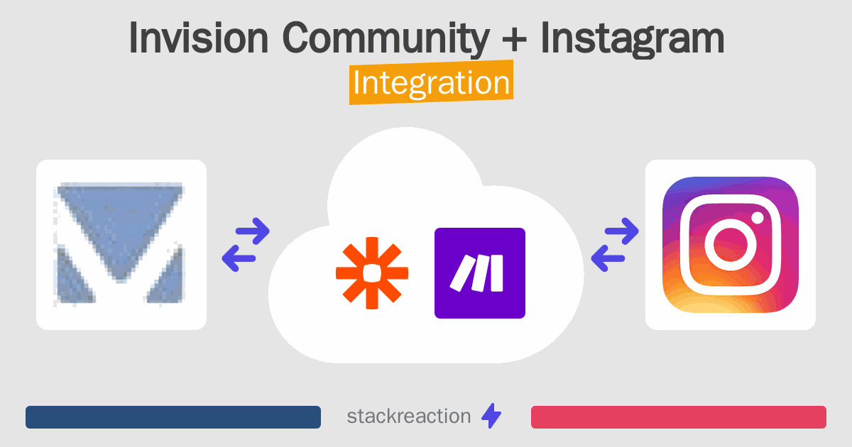 Invision Community and Instagram Integration
