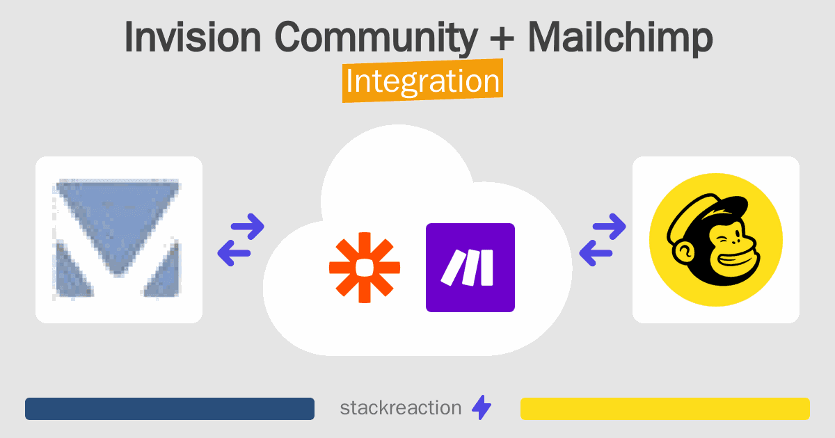 Invision Community and Mailchimp Integration