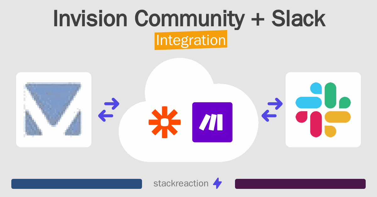 Invision Community and Slack Integration