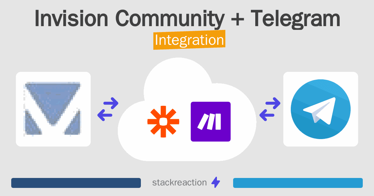 Invision Community and Telegram Integration
