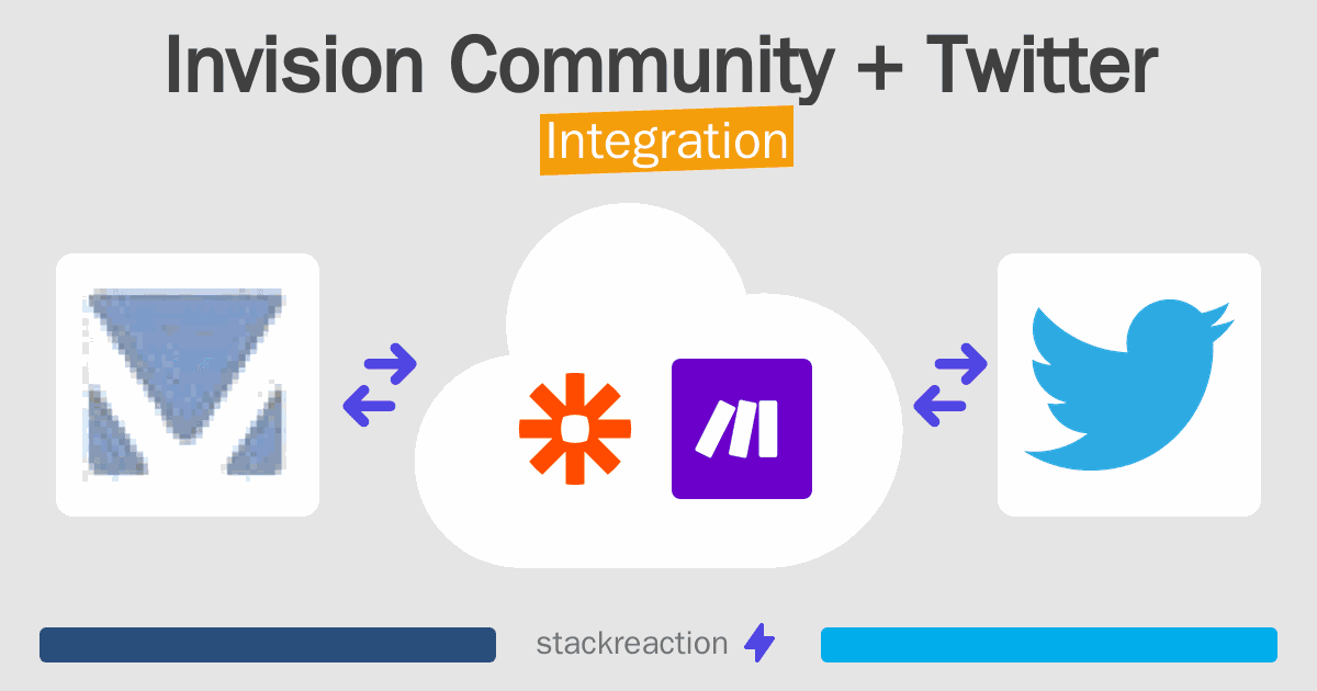 Invision Community and Twitter Integration