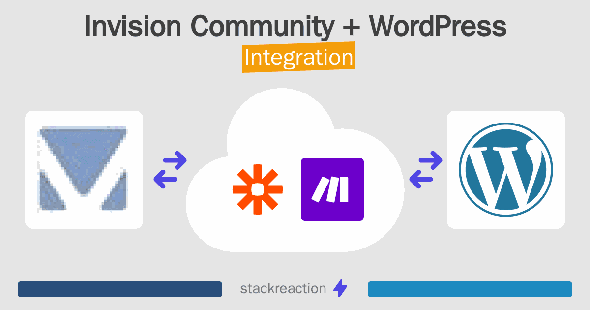 Invision Community and WordPress Integration