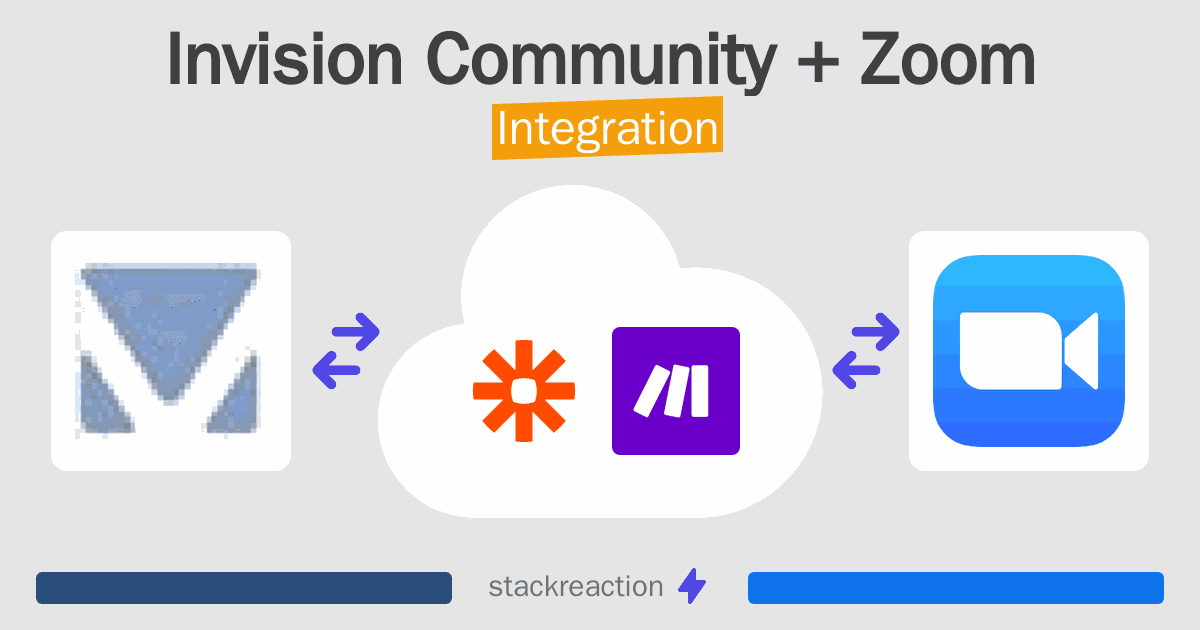Invision Community and Zoom Integration
