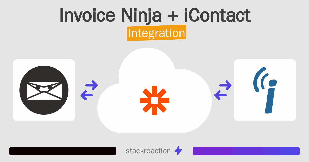 Invoice Ninja and iContact Integration