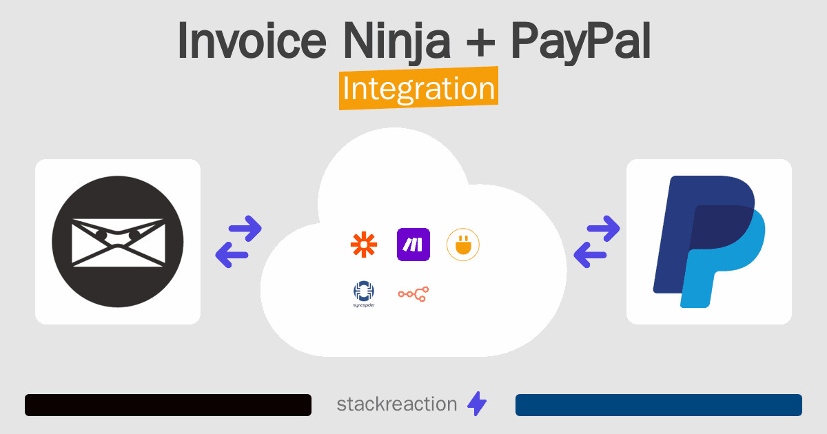 Invoice Ninja and PayPal Integration