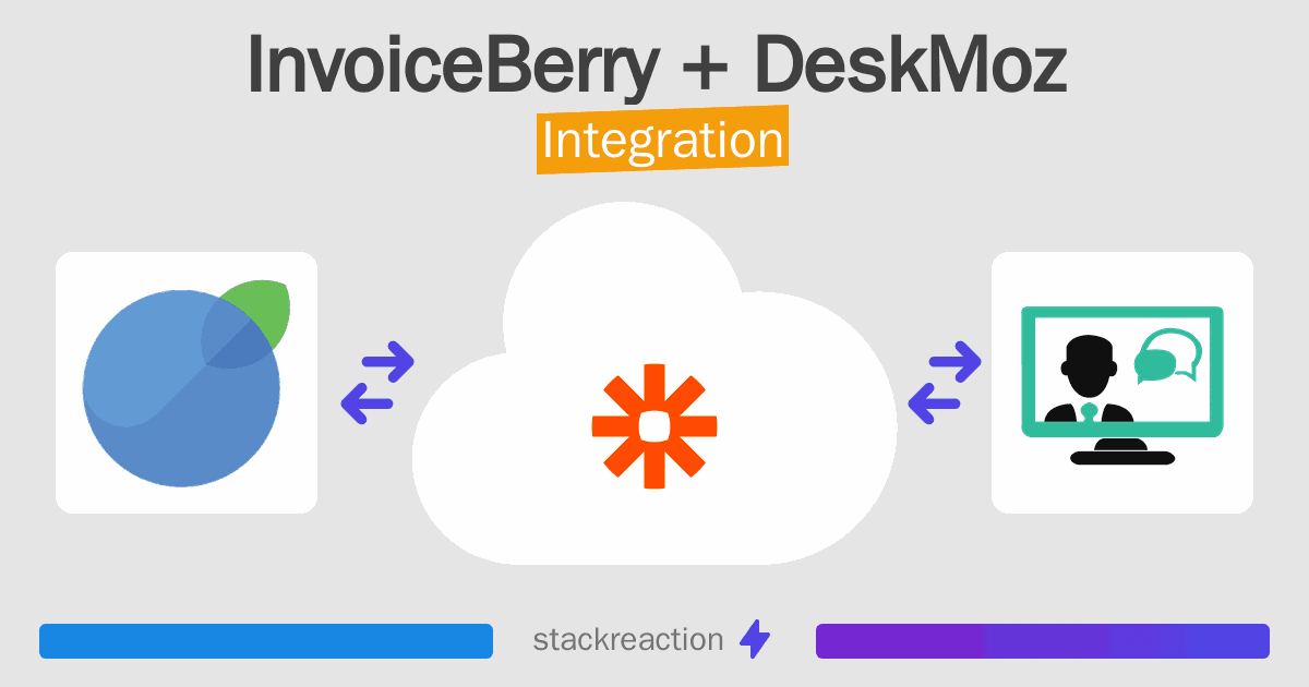 InvoiceBerry and DeskMoz Integration