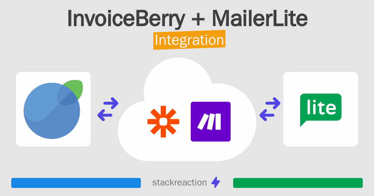 InvoiceBerry and MailerLite Integration