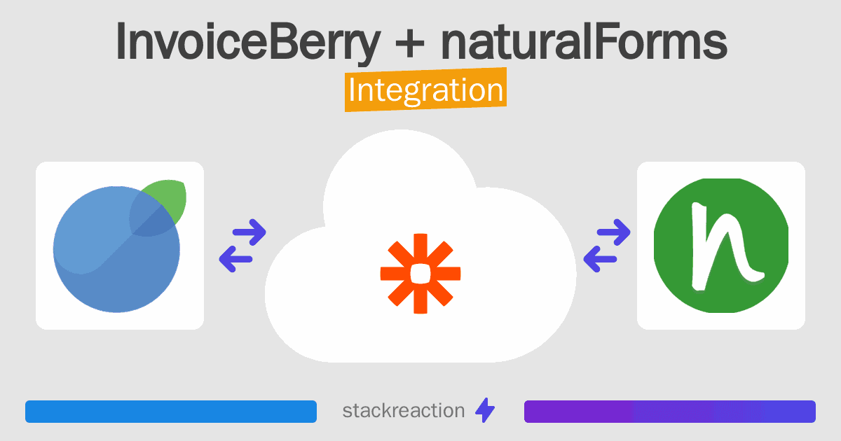 InvoiceBerry and naturalForms Integration