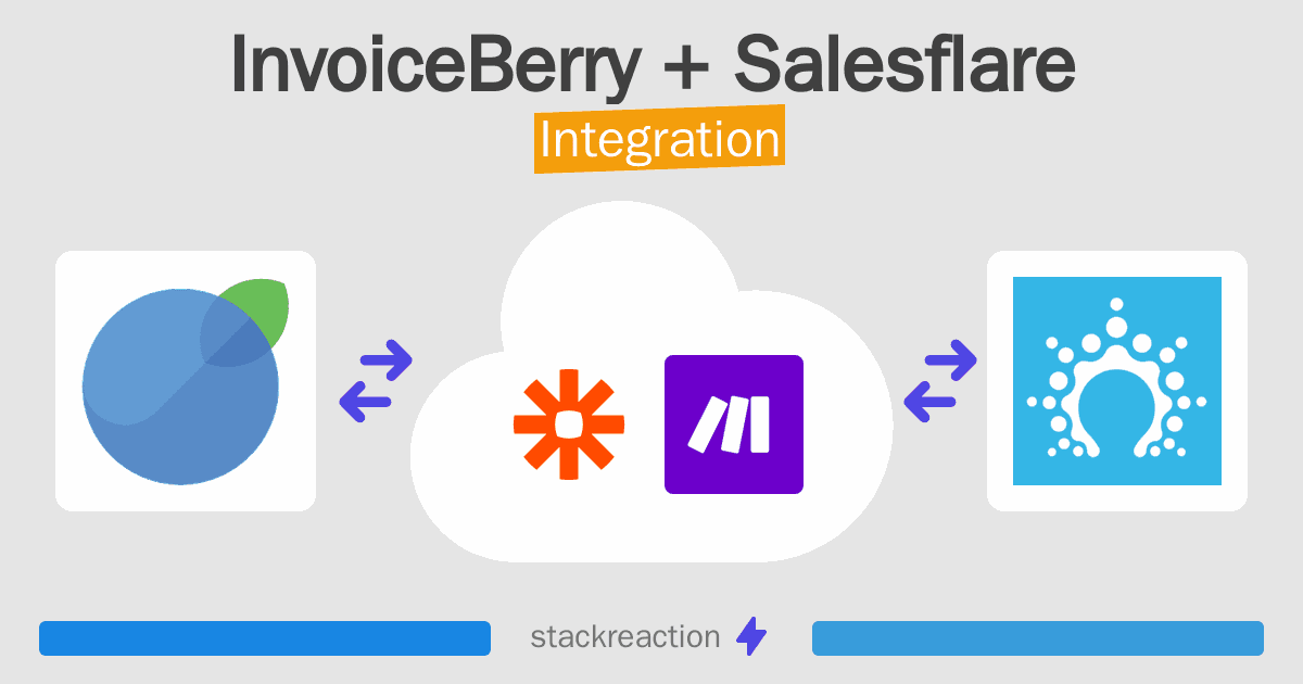 InvoiceBerry and Salesflare Integration
