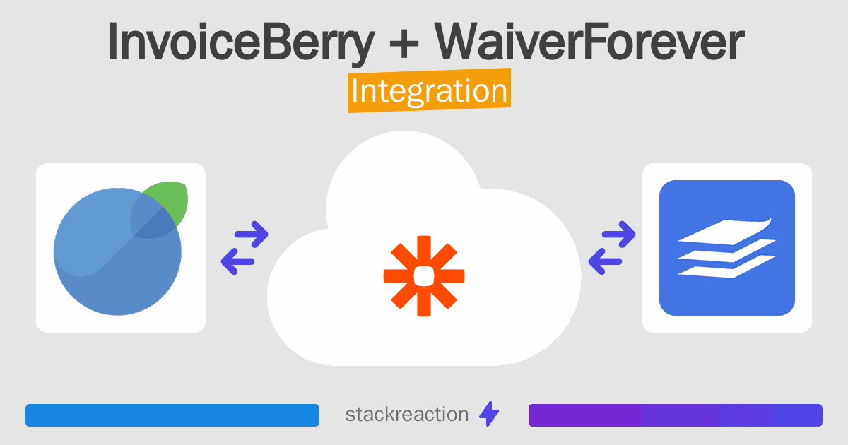 InvoiceBerry and WaiverForever Integration