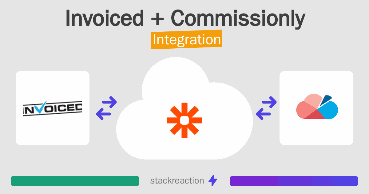 Invoiced and Commissionly Integration