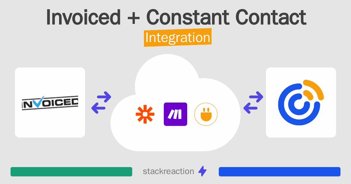 Invoiced and Constant Contact Integration