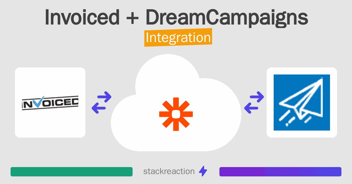 Invoiced and DreamCampaigns Integration