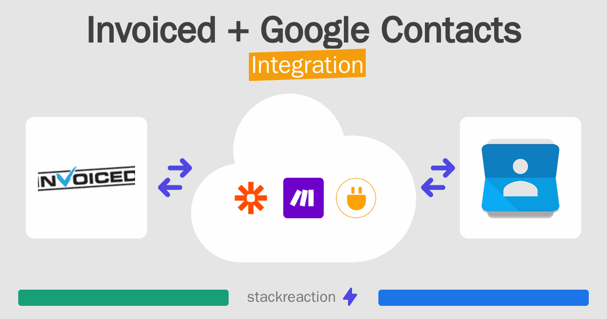 Invoiced and Google Contacts Integration