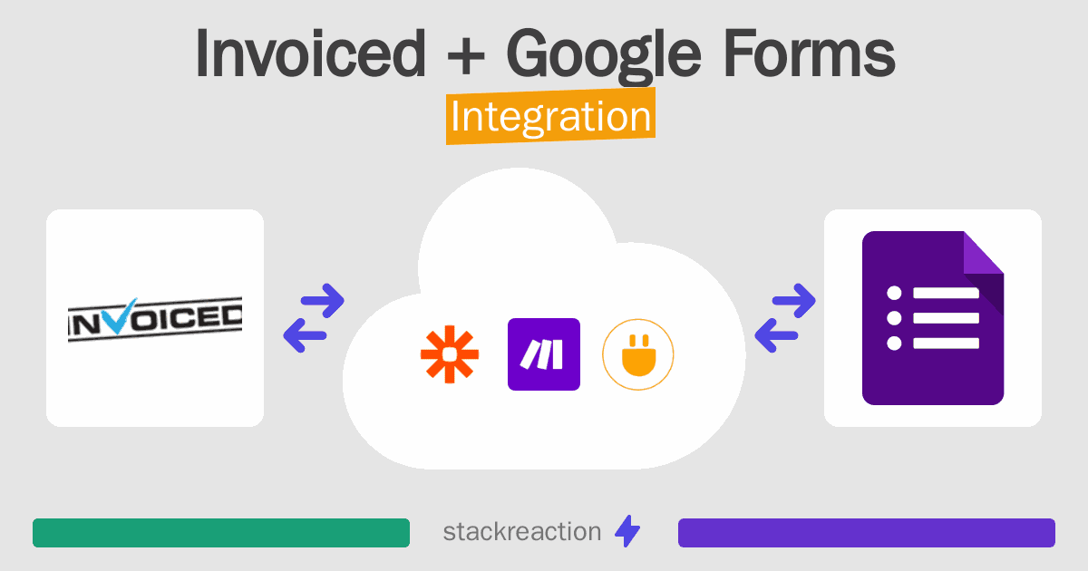 Invoiced and Google Forms Integration