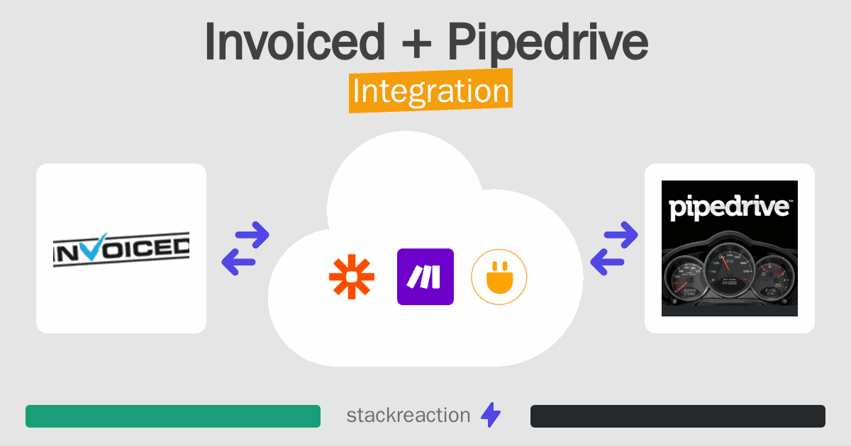 Invoiced and Pipedrive Integration