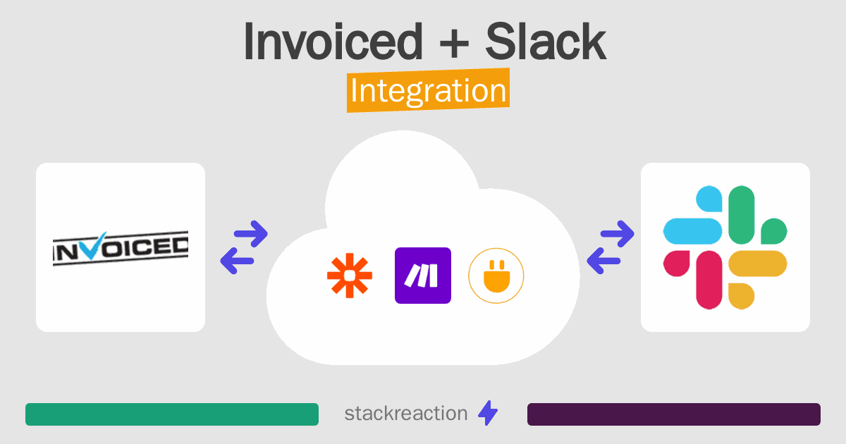 Invoiced and Slack Integration