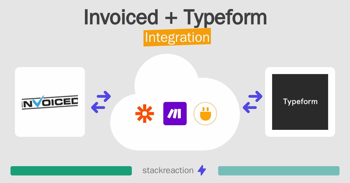 Invoiced and Typeform Integration