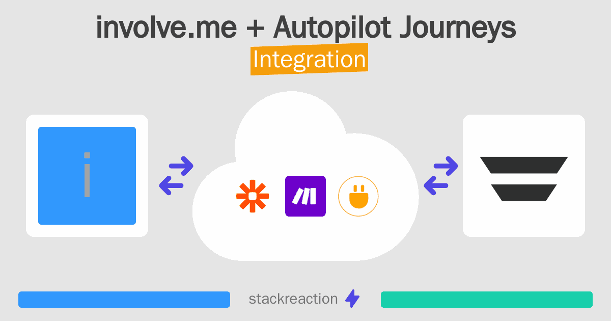 involve.me and Autopilot Journeys Integration
