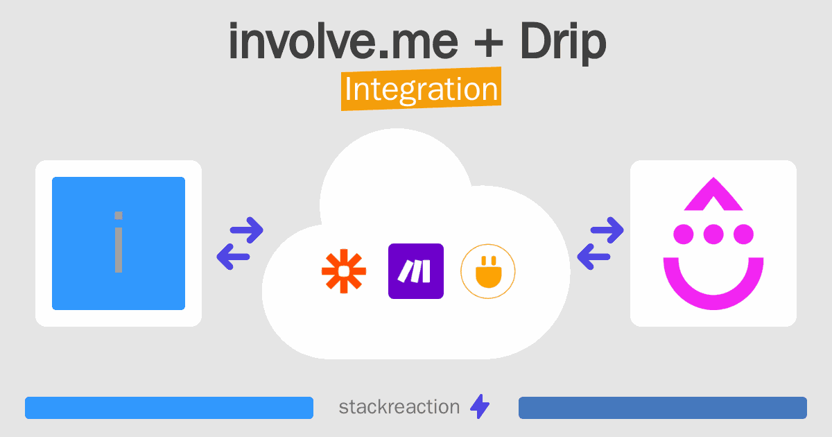 involve.me and Drip Integration