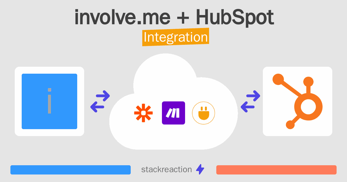 involve.me and HubSpot Integration