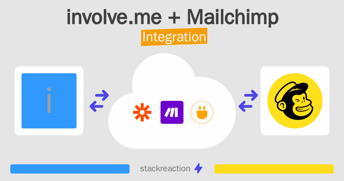 involve.me and Mailchimp Integration