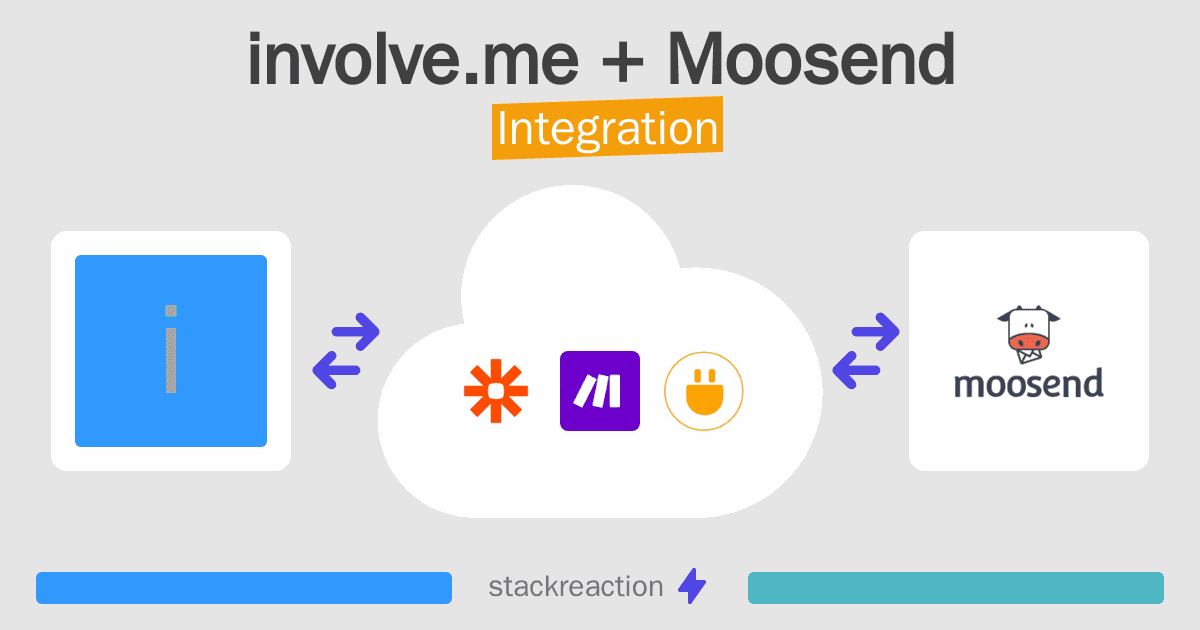 involve.me and Moosend Integration