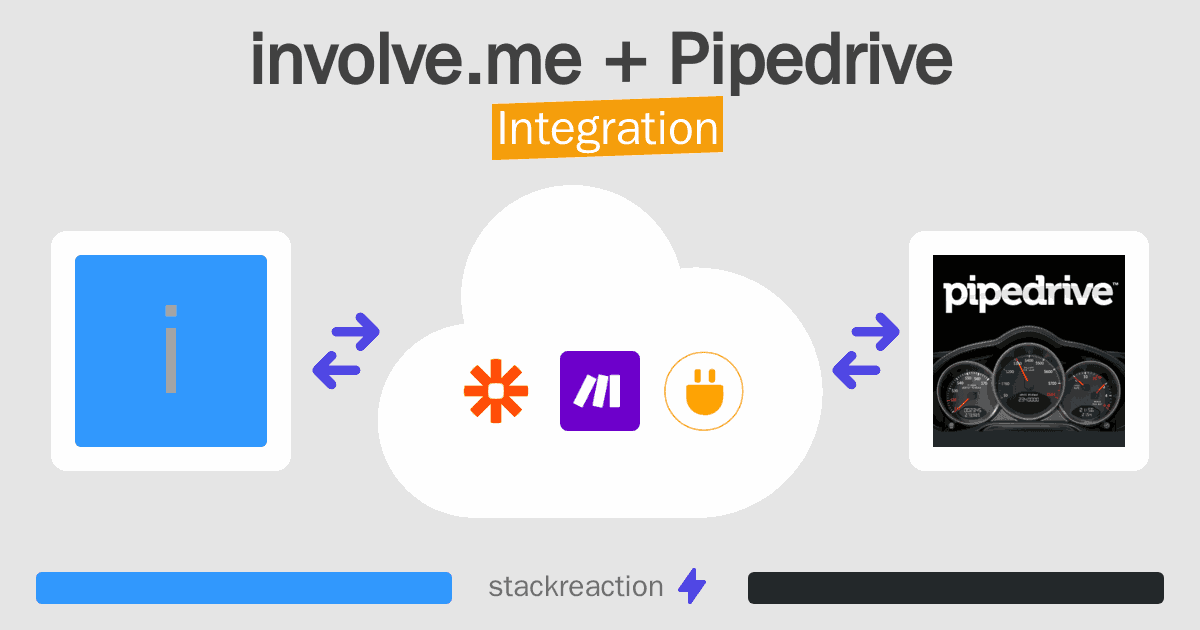 involve.me and Pipedrive Integration