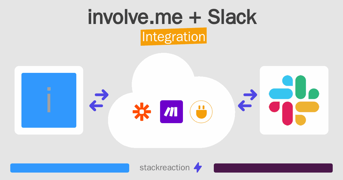 involve.me and Slack Integration