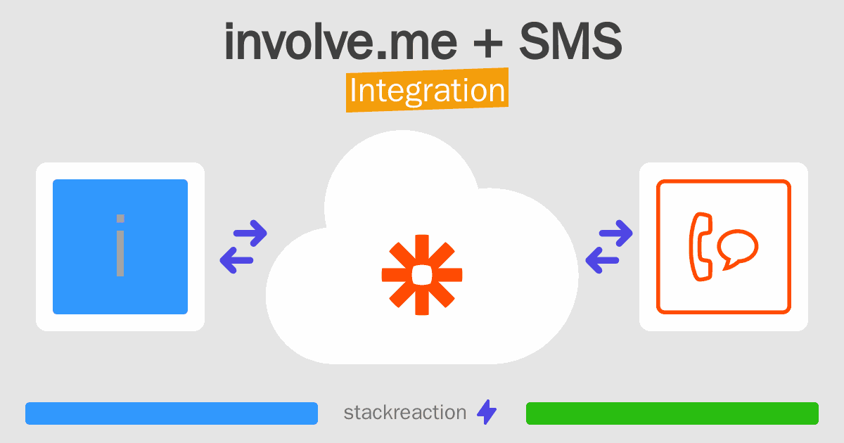 involve.me and SMS Integration