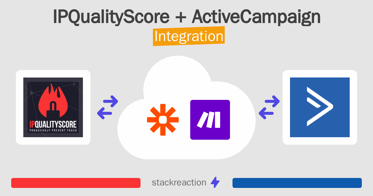 IPQualityScore and ActiveCampaign Integration