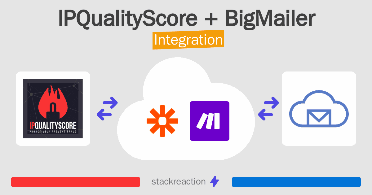 IPQualityScore and BigMailer Integration
