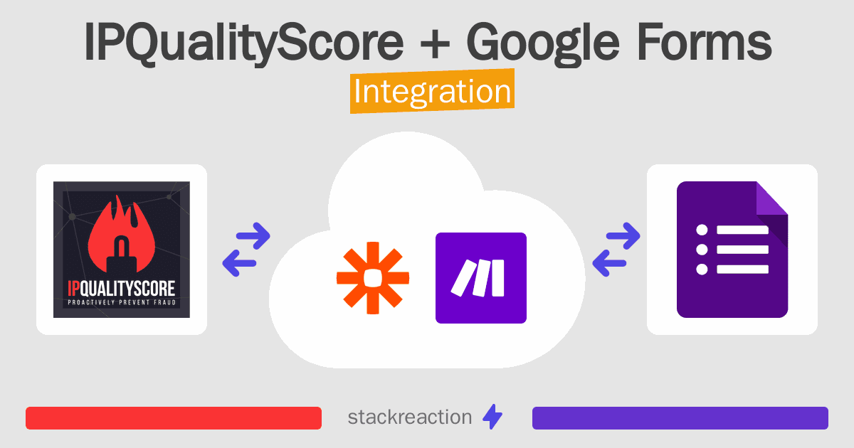 IPQualityScore and Google Forms Integration