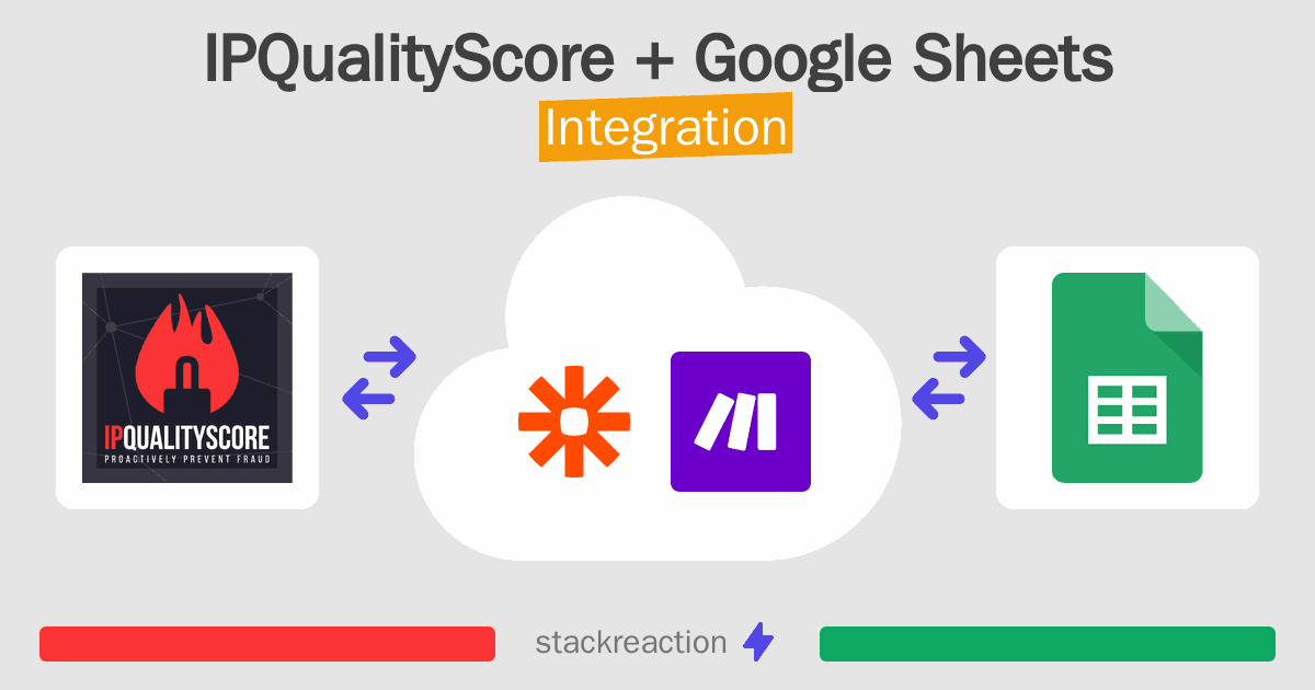 IPQualityScore and Google Sheets Integration